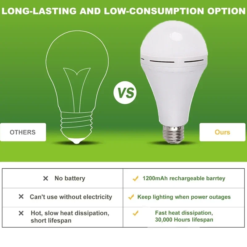 ไฟแคมป์ปิ้ง LED 7-15W ความสว่า - Power Outage Light บทวิจารณ์และราคา